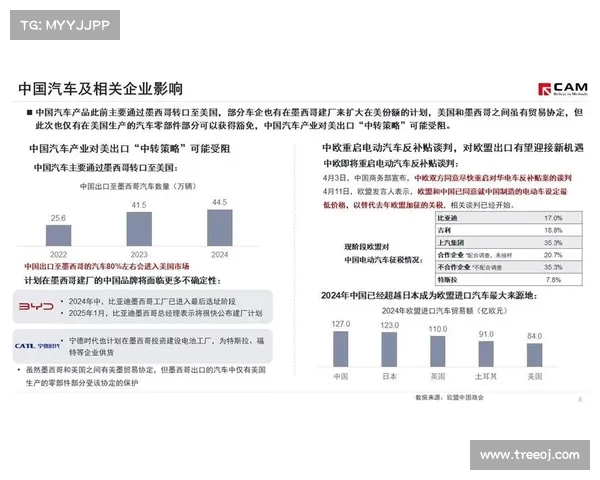 美国车企在中国市场困境加剧,专家:高关税政策削弱竞争力(美国汽车产销) 美国车企在中国市场困境加剧,专家:高关税政策削弱竞争力(美国汽车产销)