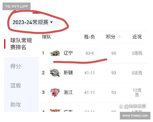 CBA赛季风云:哪些球队值得关注? CBA赛季风云:哪些球队值得关注?